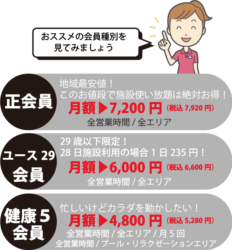 おススメの会員種別